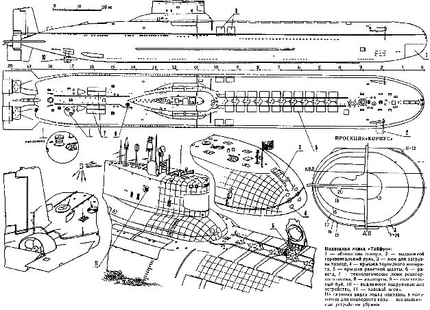 Sottomarino Russo  -Typhoon-akula